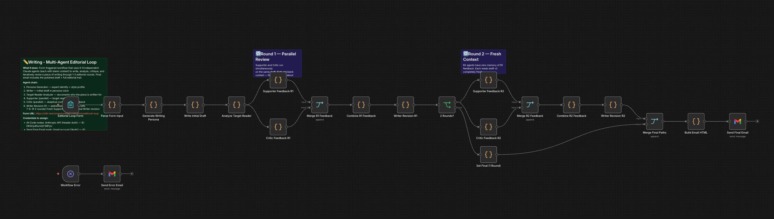 AI Writing Assistant workflow canvas