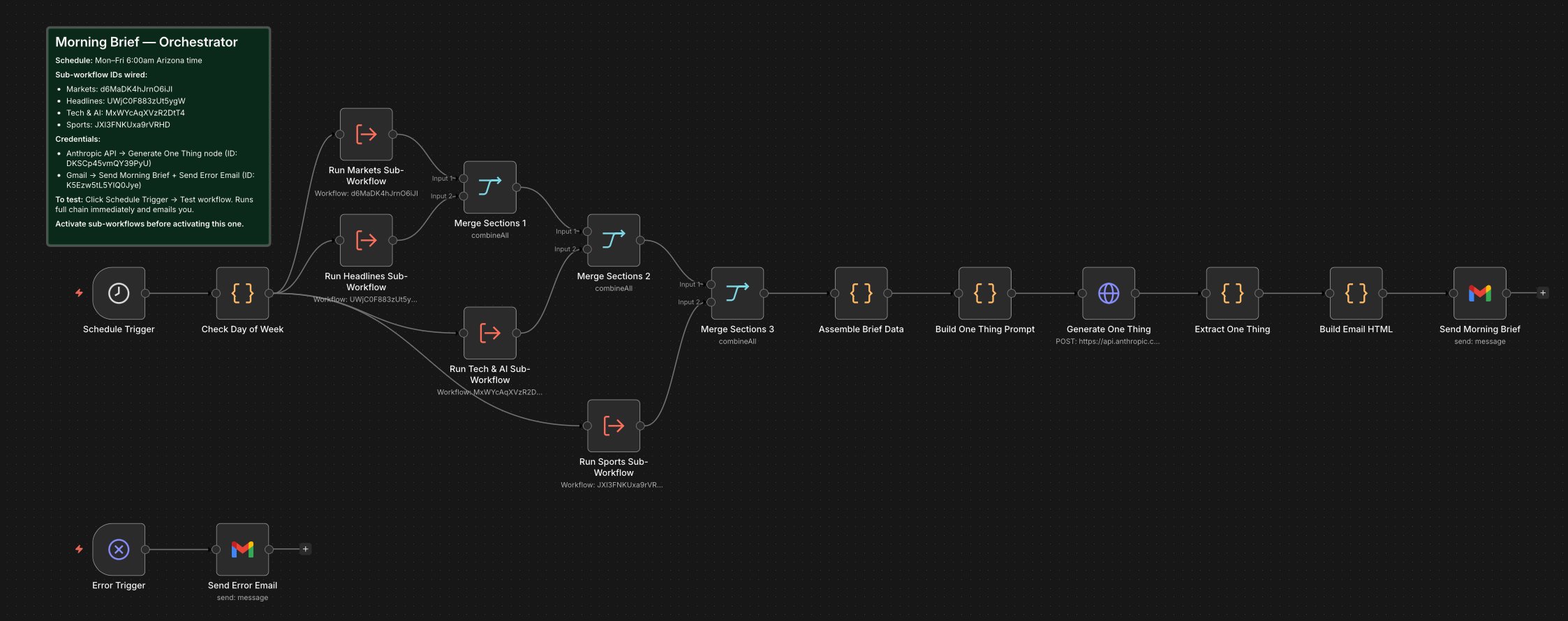 Morning Intelligence orchestrator canvas