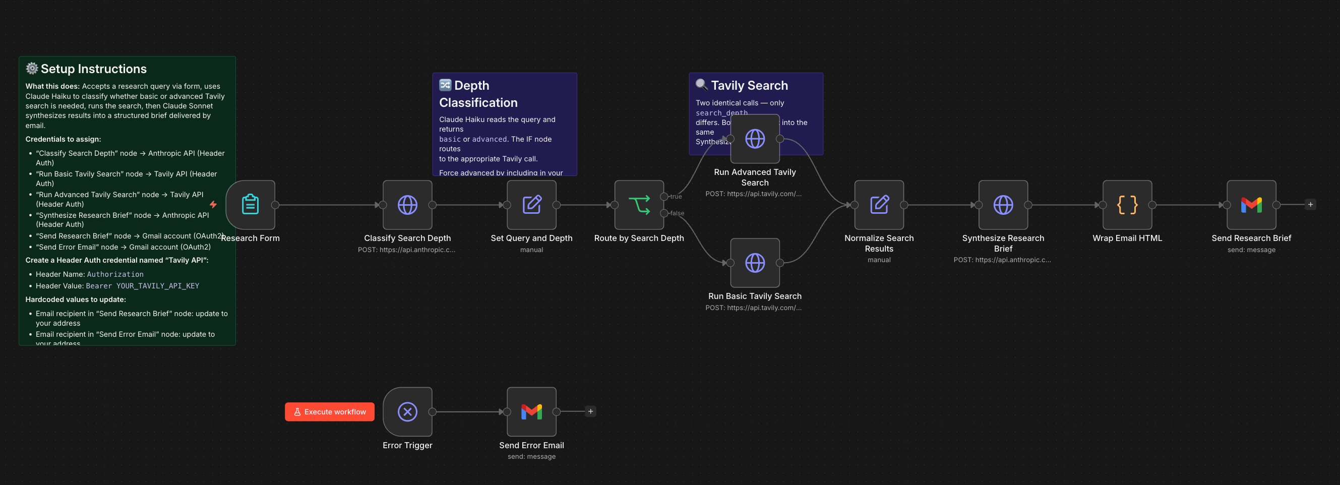 Smart Research workflow canvas