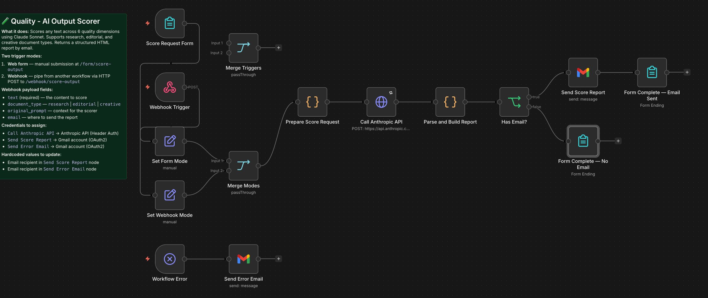 Quality Gate workflow canvas