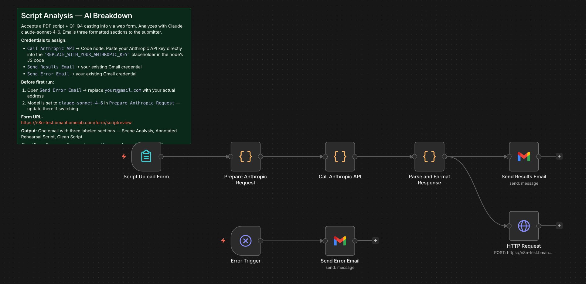 Script Breakdown workflow canvas